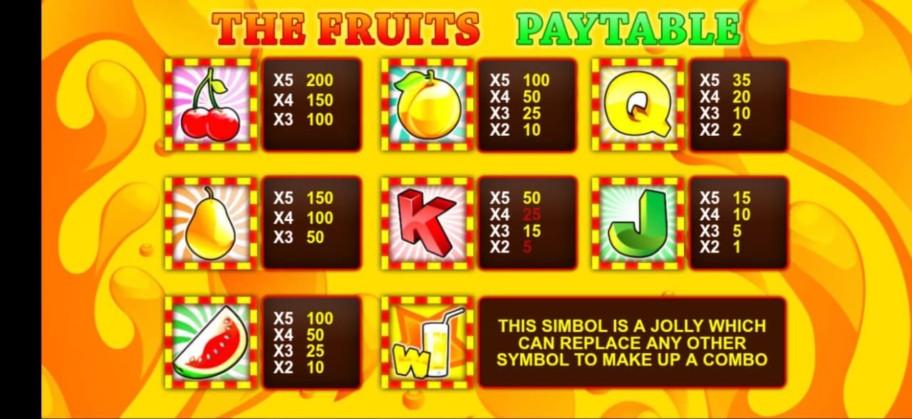 Quanta Wheel Fruit Paytable and Multipliers